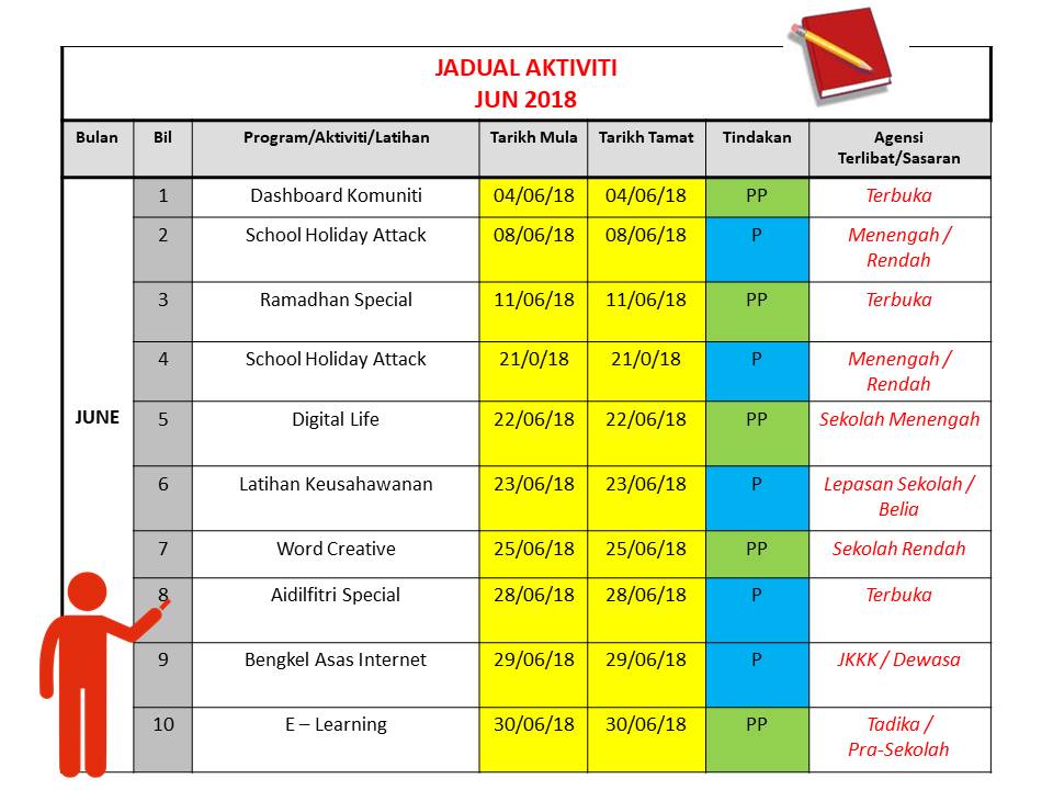 Jadual Aktvt Jun18