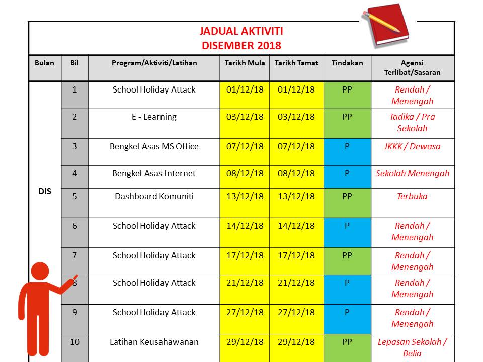 Jadual Aktvt Dis18